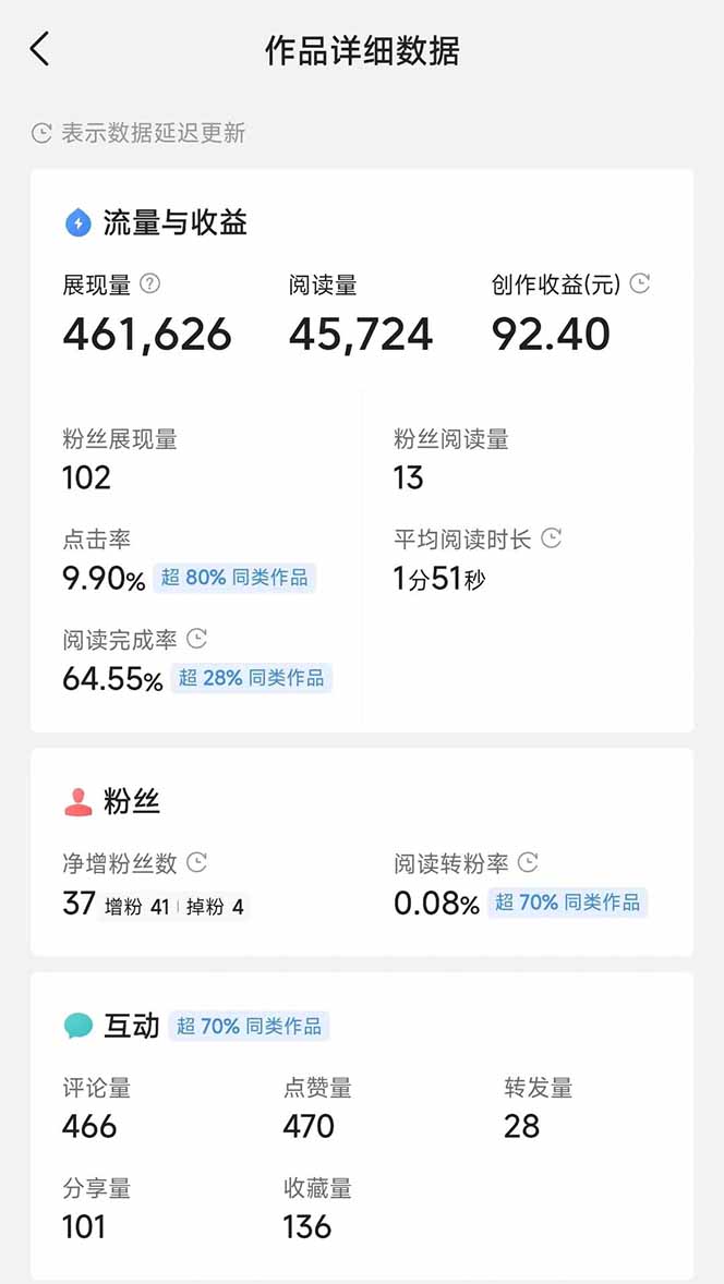 图片[3]-头条号托管躺赚项目，长期稳定，可做五年，每天十分钟，收益几百块-忧忧资源网