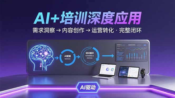 AI技术+培训领域深度应用：需求洞察-内容创作-运营转化  的完整闭环-幽忧帮