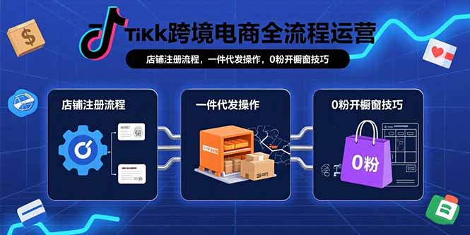 TikTok跨境电商全流程运营：店铺注册流程，一件代发操作，0粉开橱窗技巧-幽忧帮