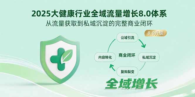 2025大健康行业全域流量增长8.0体系，从流量获取到私域沉淀的完整商业闭环-幽忧帮