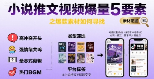 小说推文视频爆量5要素之爆款素材如何寻找-幽忧帮