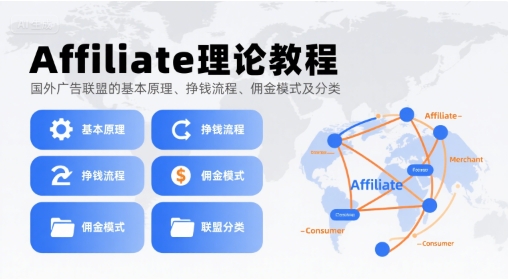 Affiliate理论教程，国外广告联盟的基本原理、挣钱流程、佣金模式及分类-幽忧帮