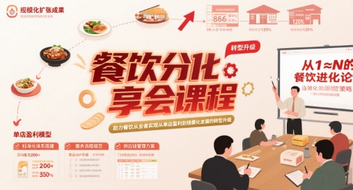 餐饮分享会课程，助力餐饮从业者实现从单店盈利到规模化发展的转型升级-幽忧帮