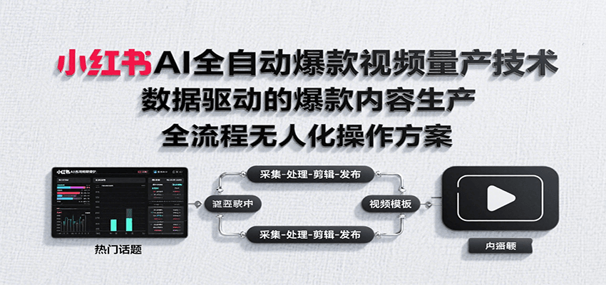 小红书AI全自动爆款视频量产技术，数据采集、素材处理到AI剪辑全流程自动化操作-幽忧帮