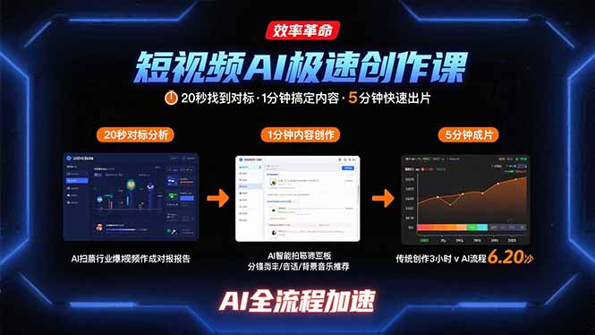短视频AI极速创作课：20秒找到对标，1分钟搞定内容创作，5分钟快速出片-幽忧帮