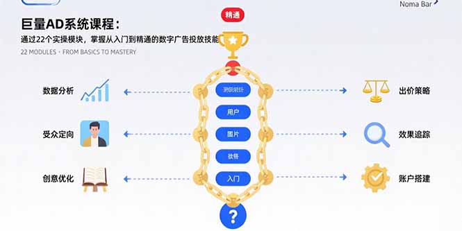 巨量AD系统课程：通过22个实操模块，掌握从入门到精通的数字广告投放技能-幽忧帮