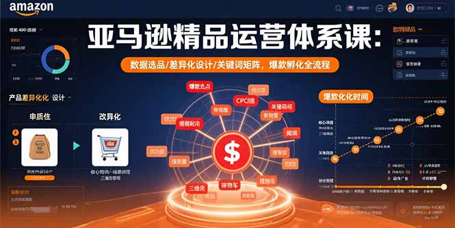 亚马逊精品运营体系课：数据选品/差异化设计/关键词矩阵，爆款孵化全流程-幽忧帮