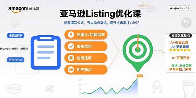 亚马逊Listing优化课，标题撰写公式，五大卖点提炼，提升点击率核心技巧-幽忧帮
