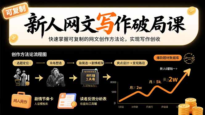 新人网文写作破局课：快速掌握可复制的网文创作方法论，实现写作创收-幽忧帮