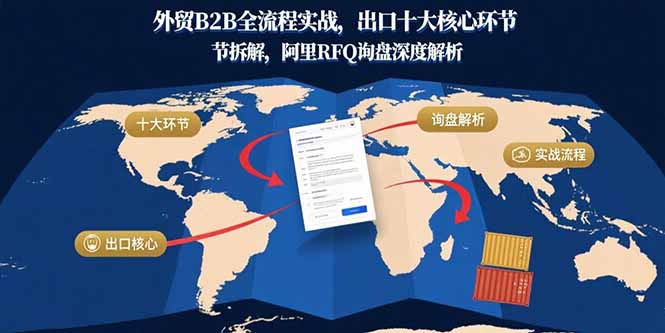 外贸B2B全流程实战，出口十大核心环节拆解，阿里RFQ询盘深度解析-幽忧帮