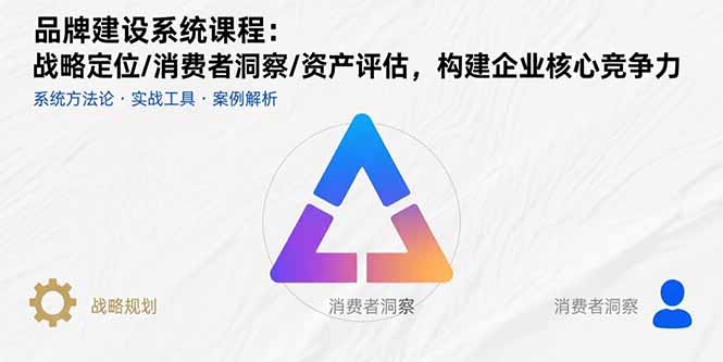 品牌建设系统课程：战略定位/消费者洞察/资产评估，构建企业核心竞争力-幽忧帮