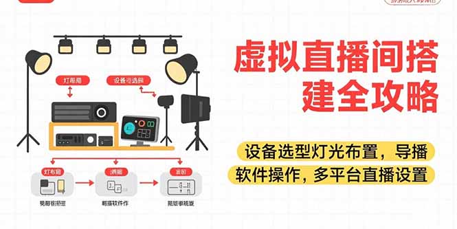 虚拟直播间搭建全攻略，设备选型灯光布置，导播软件操作，多平台直播设置-幽忧帮