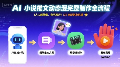 AI小说推文动态漫完整制作全流程，人人都能做，有手就行，全新副业机遇-幽忧帮