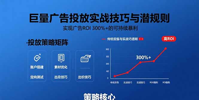 巨量广告投放实战技巧与潜规则：实现广告ROI 300%+的可持续暴利-幽忧帮