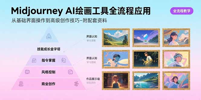 Midjourney AI绘画工具全流程应用，从基础界面操作到高级创作-附配套资料-幽忧帮